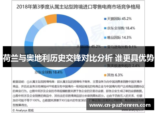 荷兰与奥地利历史交锋对比分析 谁更具优势