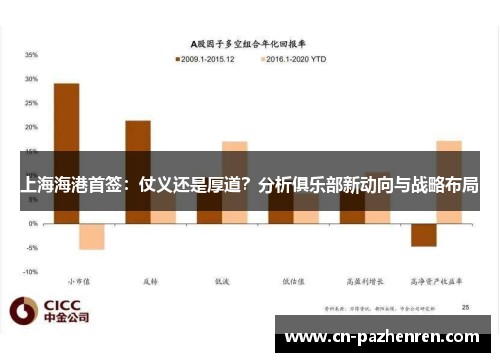上海海港首签：仗义还是厚道？分析俱乐部新动向与战略布局