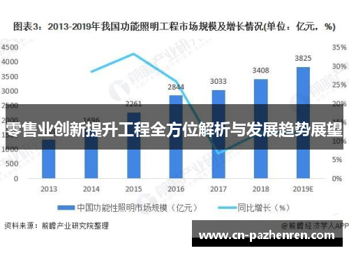 零售业创新提升工程全方位解析与发展趋势展望