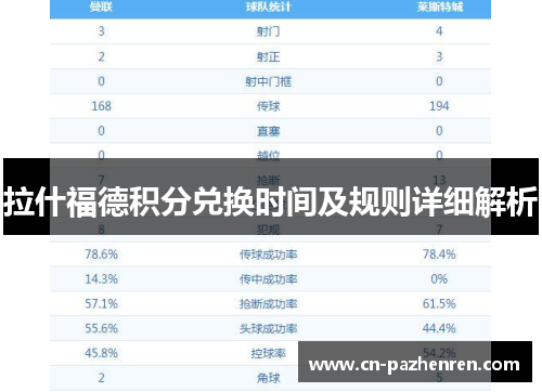 拉什福德积分兑换时间及规则详细解析 拉什福德积分兑换时间及规则详细解析