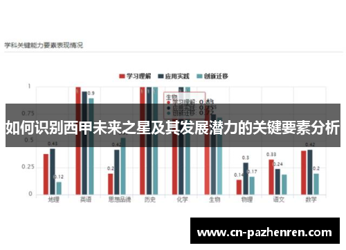 如何识别西甲未来之星及其发展潜力的关键要素分析