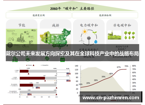 戴尔公司未来发展方向探索及其在全球科技产业中的战略布局