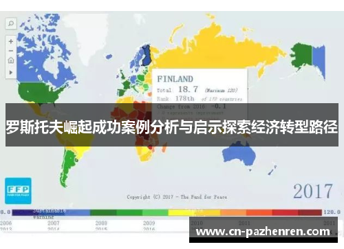 罗斯托夫崛起成功案例分析与启示探索经济转型路径